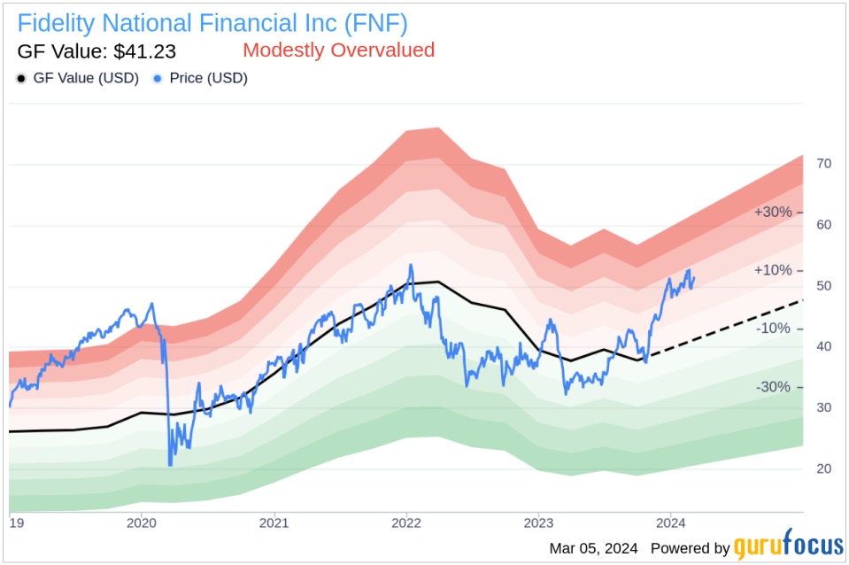 Director Cary Thompson Sells 23,410 Shares of Fidelity National Financial Inc (FNF)