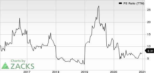 OchZiff Capital Management Group LLC PE Ratio (TTM)