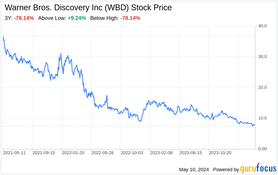 Decoding Warner Bros. Discovery Inc (WBD): A Strategic SWOT Insight