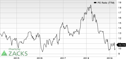 Fifth Third Bancorp PE Ratio (TTM)