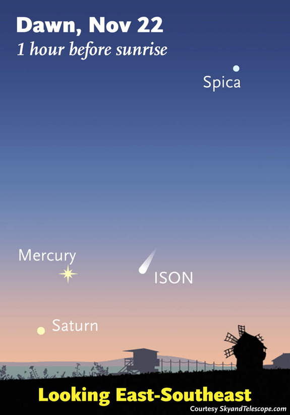 Where to look for Comet ISON low in early dawn on the morning of November 22nd. Mercury and Saturn will be much brighter; start with them to find the spot to examine for the comet with binoculars. (The comet symbol is exaggerated.) For scale,