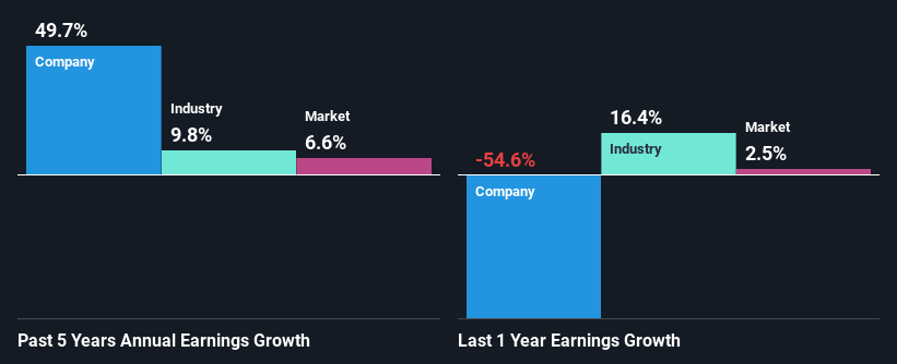 past-earnings-growth