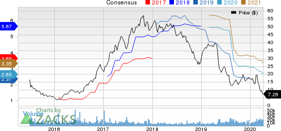 The Chemours Company Price and Consensus