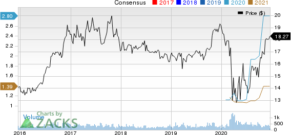 Waterstone Financial, Inc. Price and Consensus