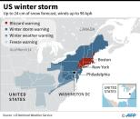 US winter storm