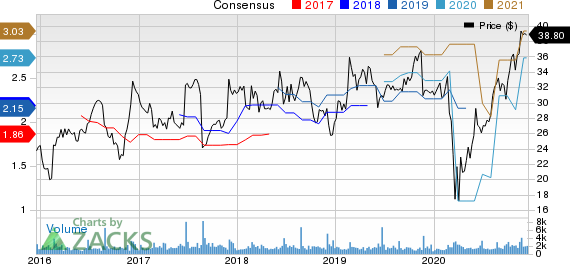 LaZBoy Incorporated Price and Consensus