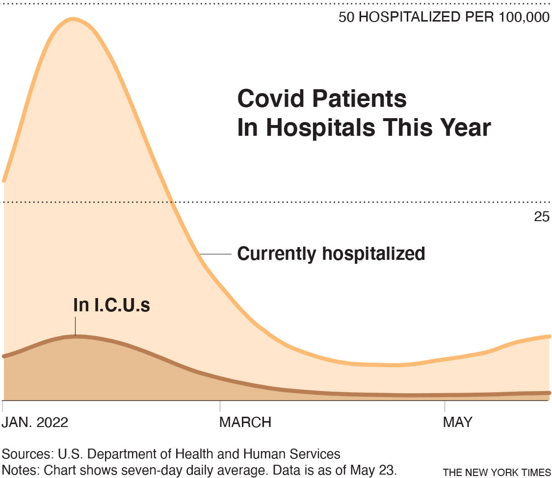 Comparación de la tasa global de hospitalizaciones por COVID-19 con las hospitalizaciones en la Unidad de Cuidados Intensivos desde enero de 2022.