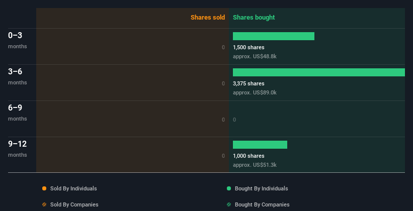 insider-trading-volume