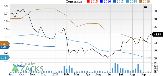 Let's see if Sanofi (SNY) stock is a good choice for value-oriented investors right now, or if investors subscribing to this methodology should look elsewhere for top picks.