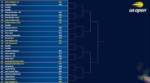 Draw - Credit: US Open