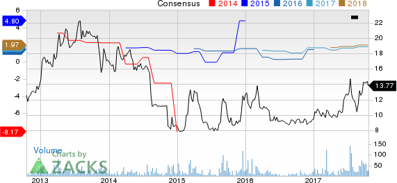 AeroCentury Corp. Price and Consensus