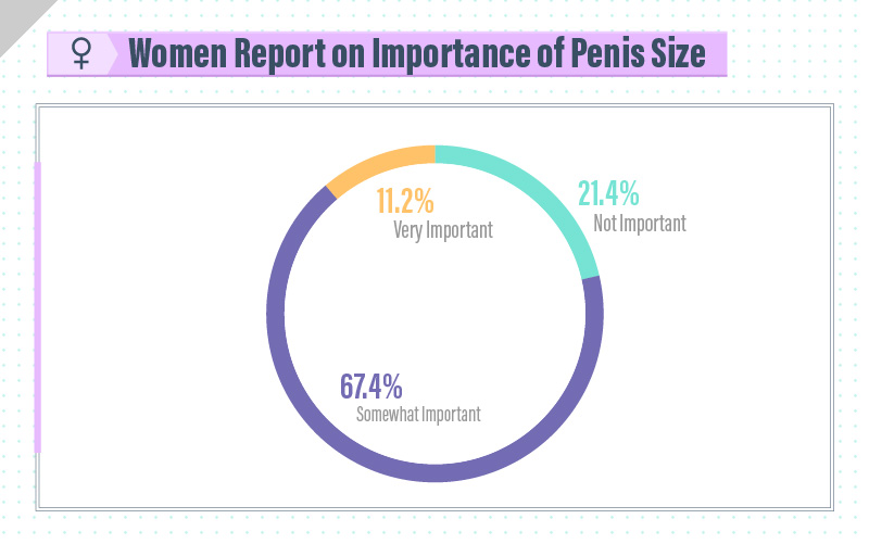 According to DrEd there were links between men’s size anxiety and what thei...