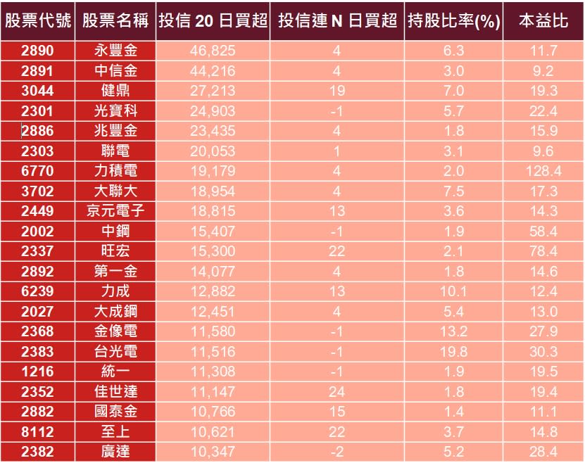 資料來源：籌碼K線