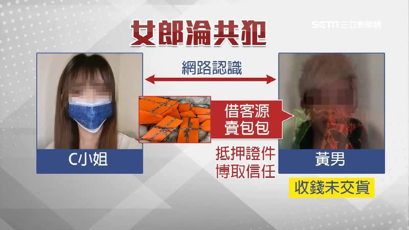 C小姐去年在網路上認識一名黃姓男子，他稱要借客源賣包包過程中抵押證件博信任，但最後收了錢不出貨。