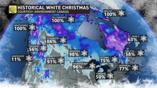 Historical white Christmas