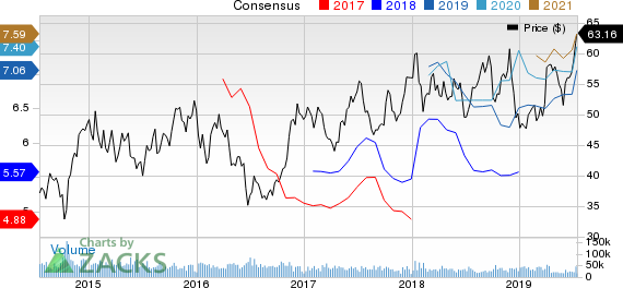 Delta Air Lines, Inc. Price and Consensus