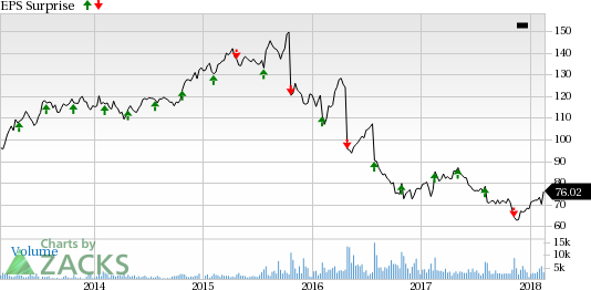 Stiff competition and government rules and regulations are likely to hurt Stericycle's (SRCL) bottom line in Q4.