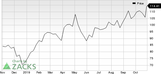 NXP Semiconductors N.V. Price