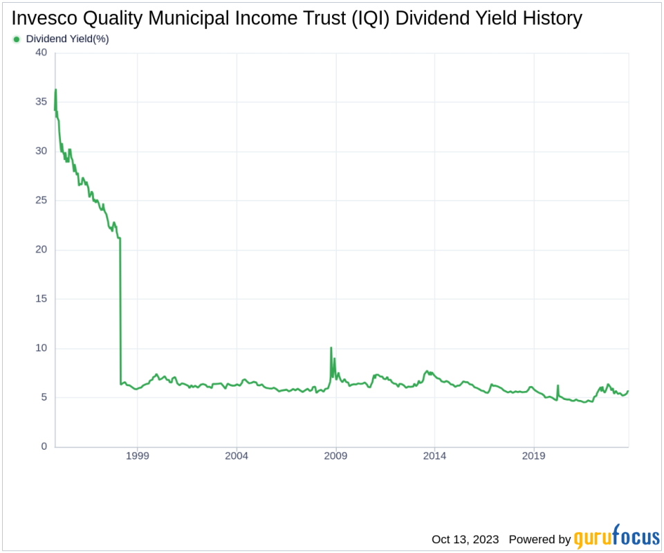 Invesco Quality Municipal Income Trust's Dividend Analysis