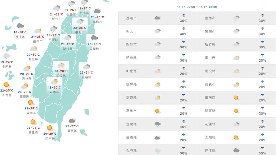 台灣與外島地區今日天氣和氣溫預測。（圖片來源：氣象局，下同）