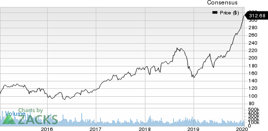 Nordstrom, Inc. Price and Consensus