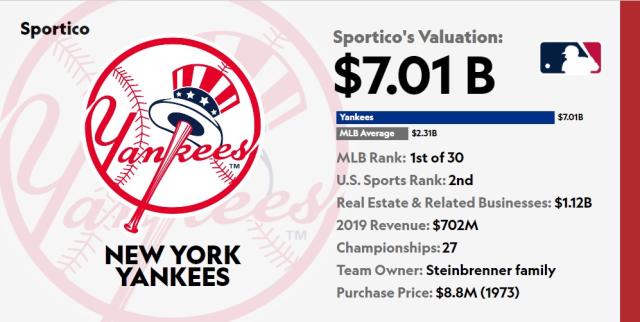 Yankees Award Jersey Patch Sponsor Search to Legends