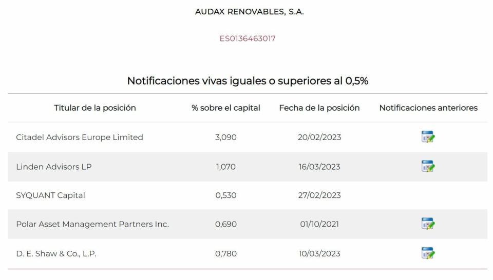 Audax posiciones cortas