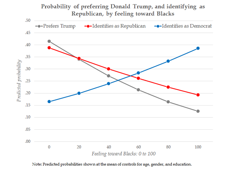 Almost Half of Donald Trump's Supporters Say Black People Are Violent and Lazy