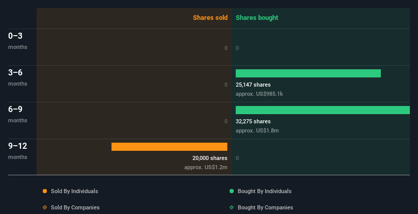 insider-trading-volume