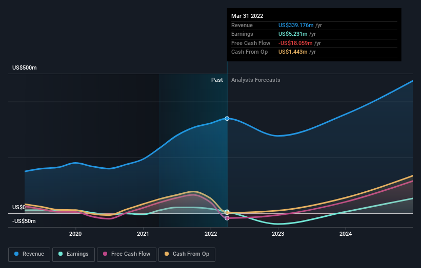 earnings-and-revenue-growth