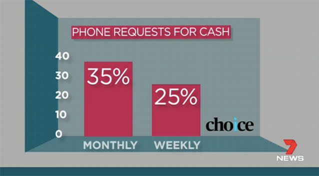 CHOICE figures. Source: 7News