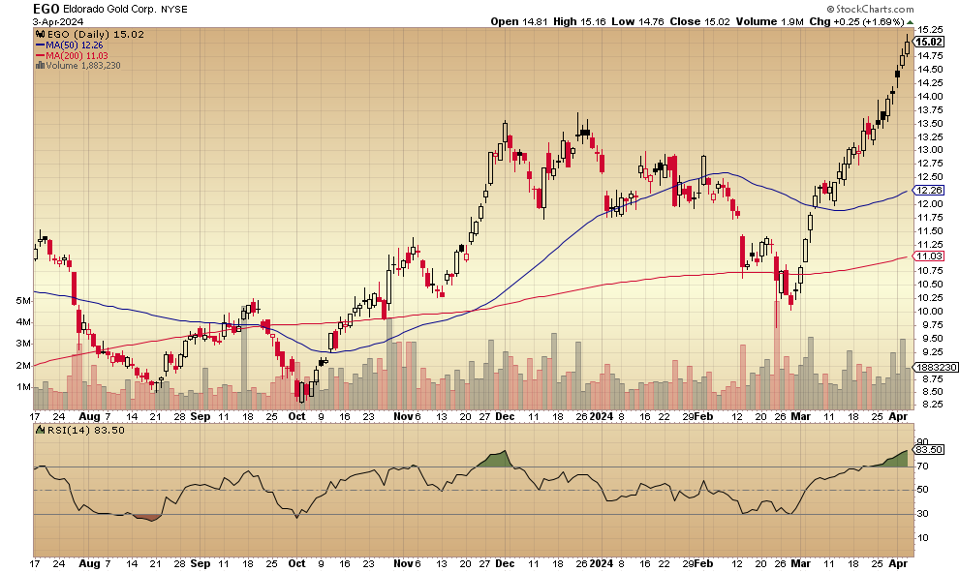 Oro, Acciones, Inversiones