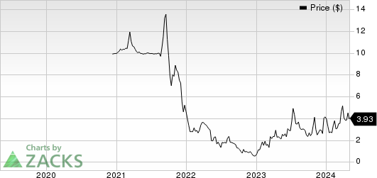 Cipher Mining Inc. Price