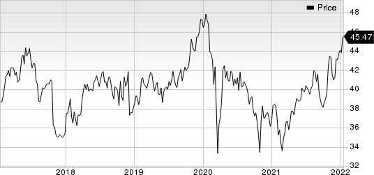 GlaxoSmithKline plc Price