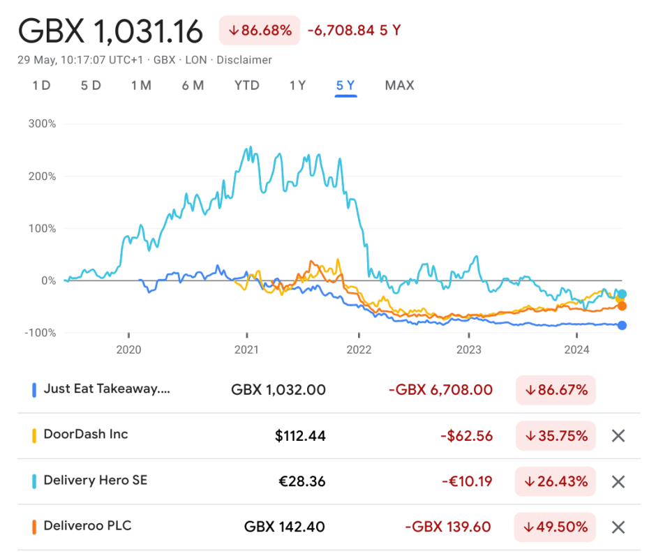 The delivery giants' share prices have been weakening since their pandemic-era highs.