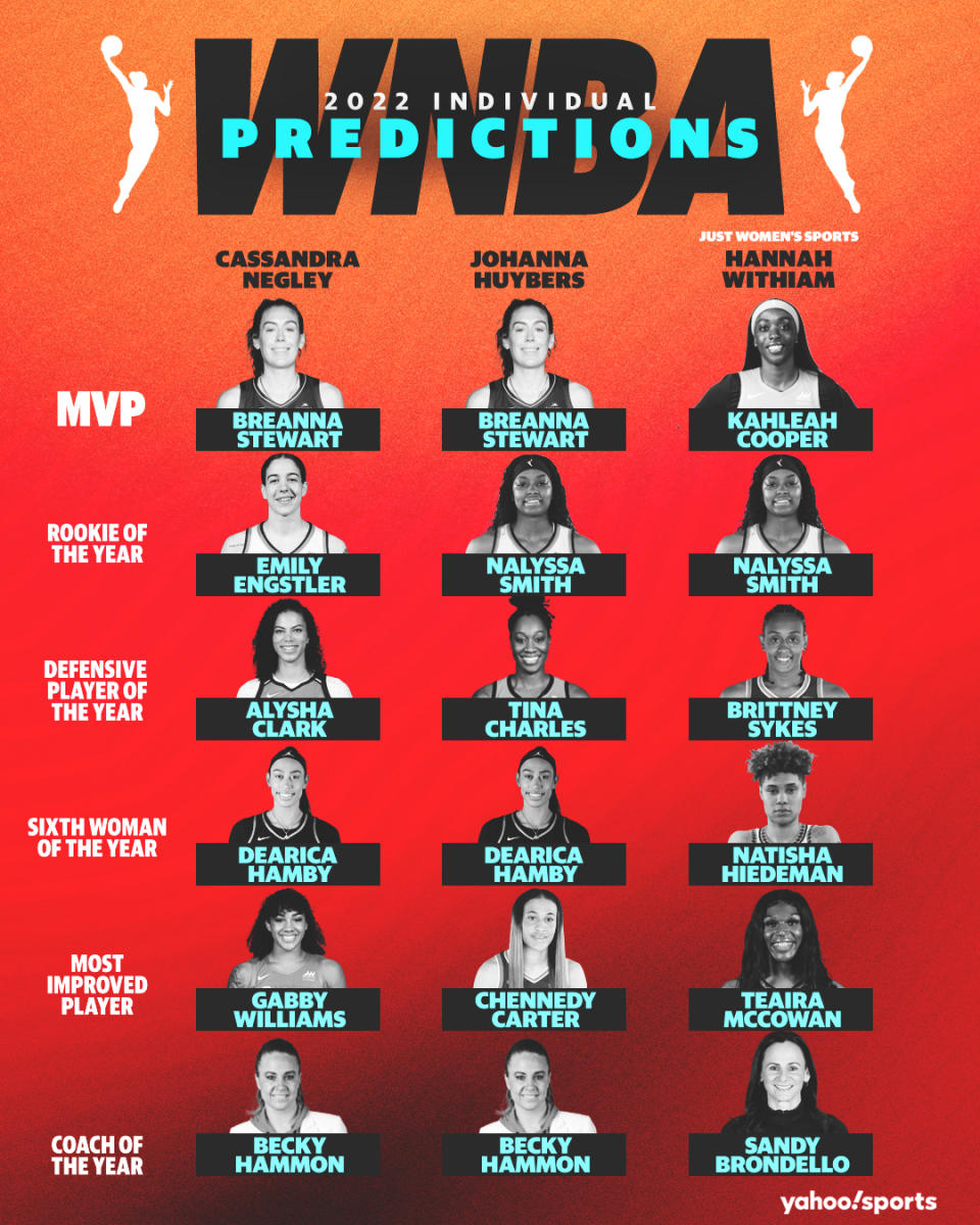 WNBA season primer Top storylines, predictions, what to watch Yahoo