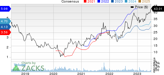 Covenant Logistics Group, Inc. Price and Consensus