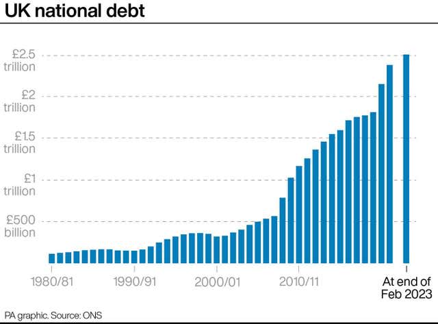 UK national debt