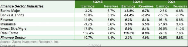 Zacks Investment Research