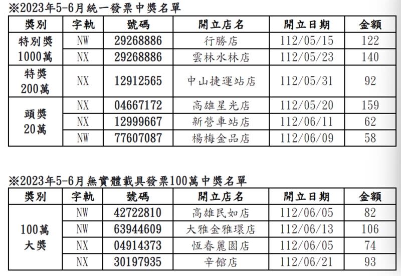 全家112年5、6月統一發票中獎名單出爐。（圖／記者陳弋攝影、全家提供）