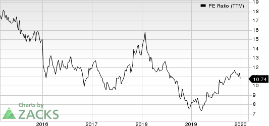 AutoNation, Inc. PE Ratio (TTM)