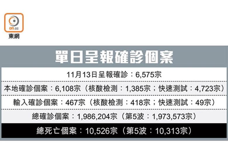 單日呈報確診個案