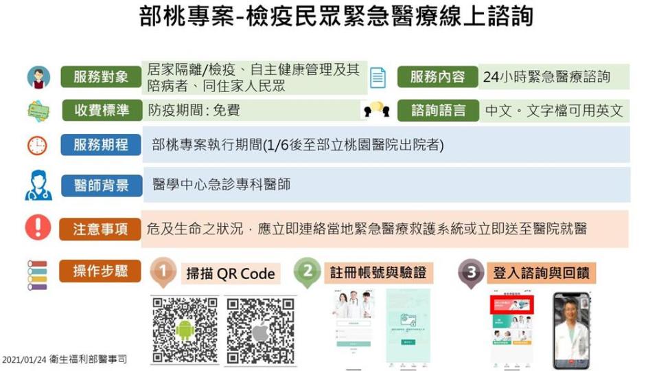 快新聞／去過部桃這「7類人」注意！ 居家隔離、自主健康管理層級一次看懂