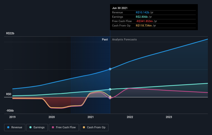 earnings-and-revenue-growth