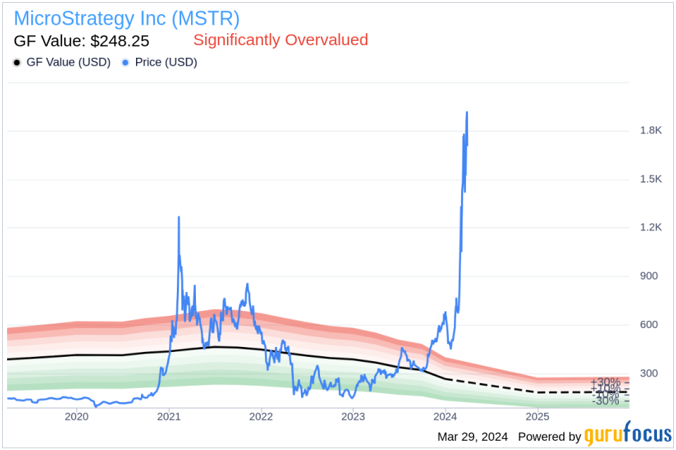 MicroStrategy Inc (MSTR) Executive Chairman, 10% Owner Michael Saylor Sells Company Shares