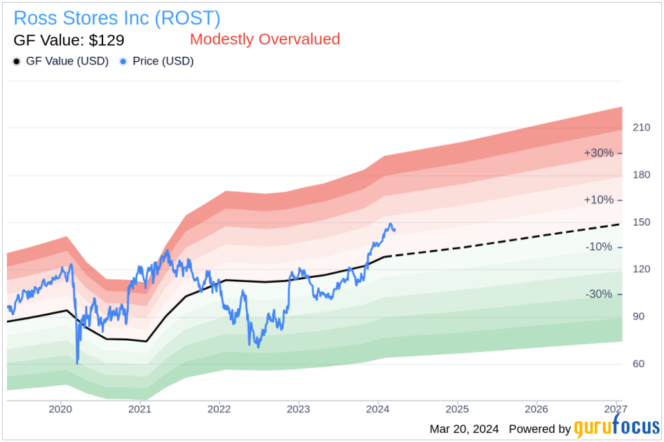 Group President, COO Michael Hartshorn Sells 21,056 Shares of Ross Stores Inc (ROST)