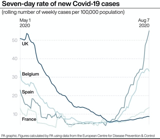 POLITICS Coronavirus