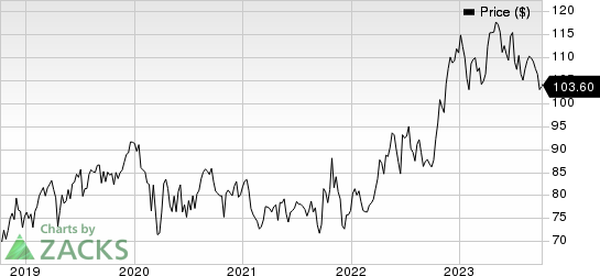 Merck & Co., Inc. Price