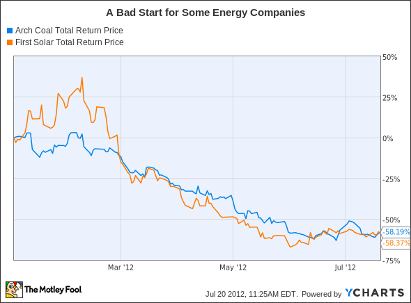 ACI Total Return Price Chart