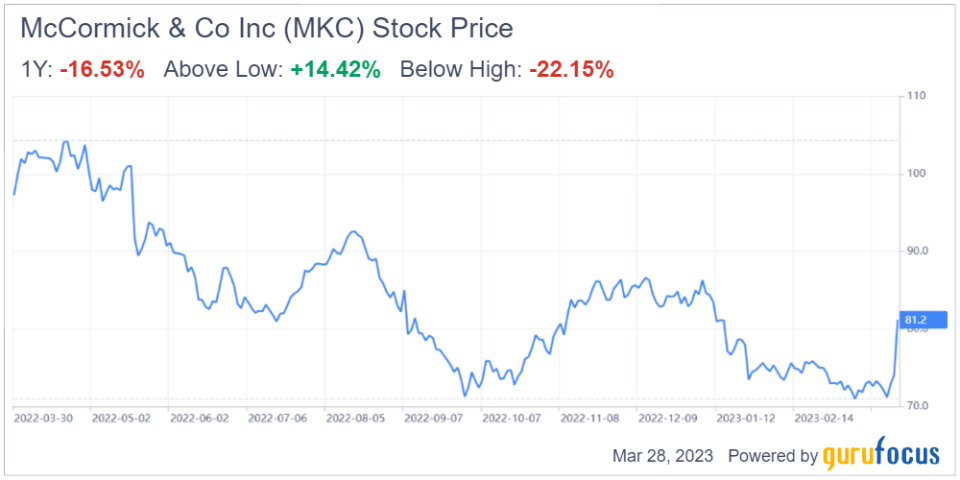 McCormick Roars After Earnings